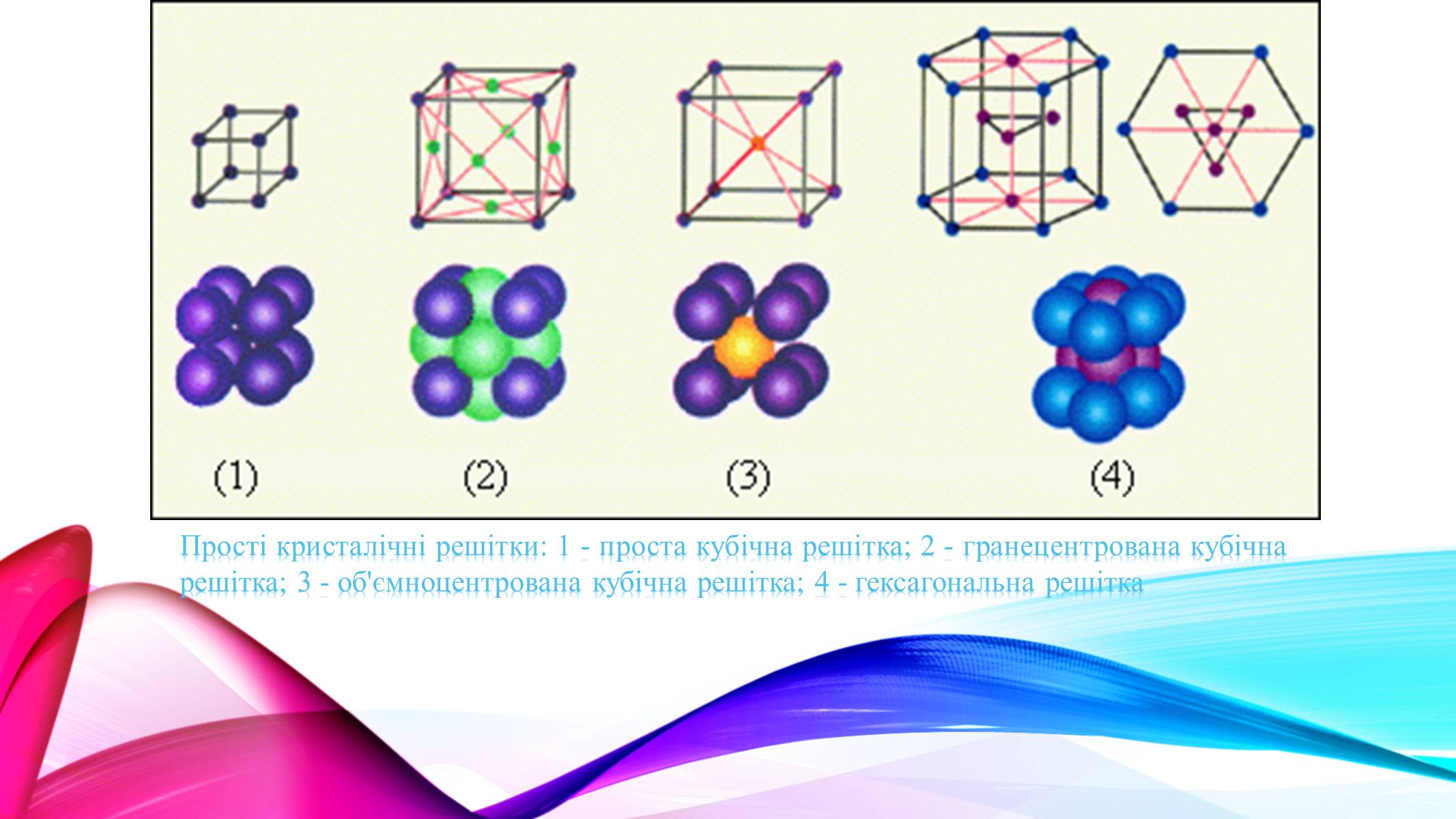 Презентація на тему «Використання правильних многогранників в структурі речовин» - Слайд #9