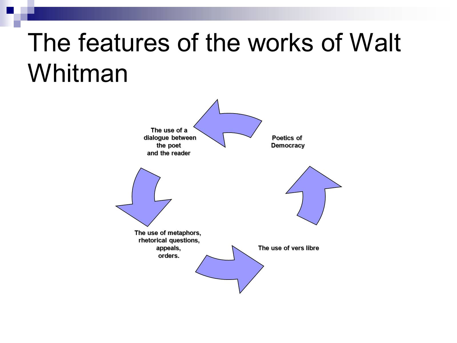 Презентація на тему «Walt Whitman» - Слайд #4