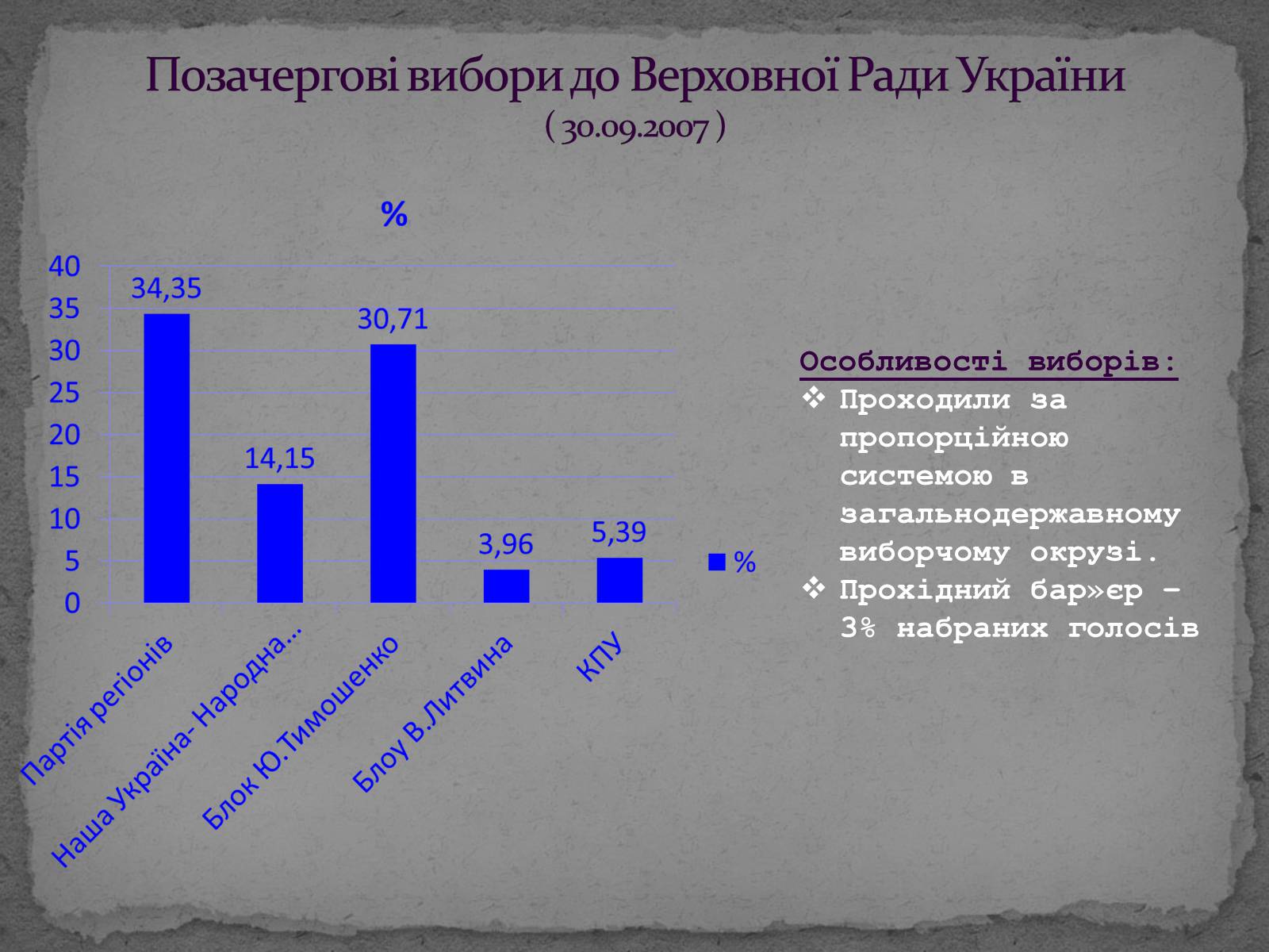 Презентація на тему «Державотворчі процеси та політичний розвиток незалежної України» - Слайд #25