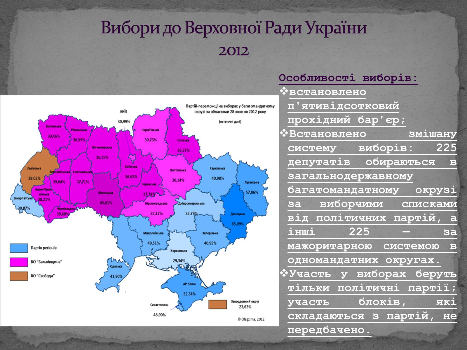 Презентація на тему «Державотворчі процеси та політичний розвиток незалежної України» - Слайд #27