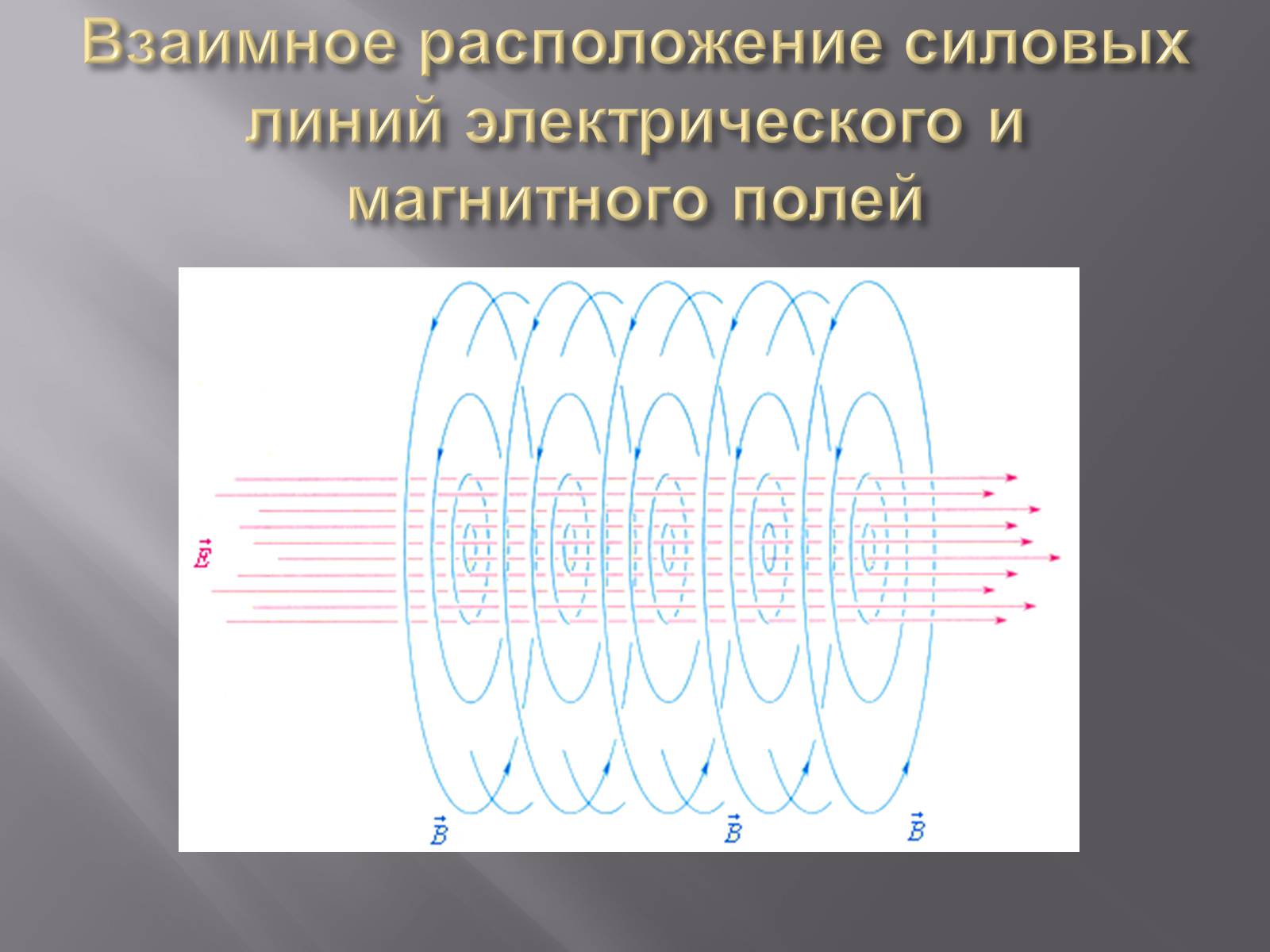 Презентація на тему «Свойства электромагнитных волн» (варіант 2) - Слайд #8