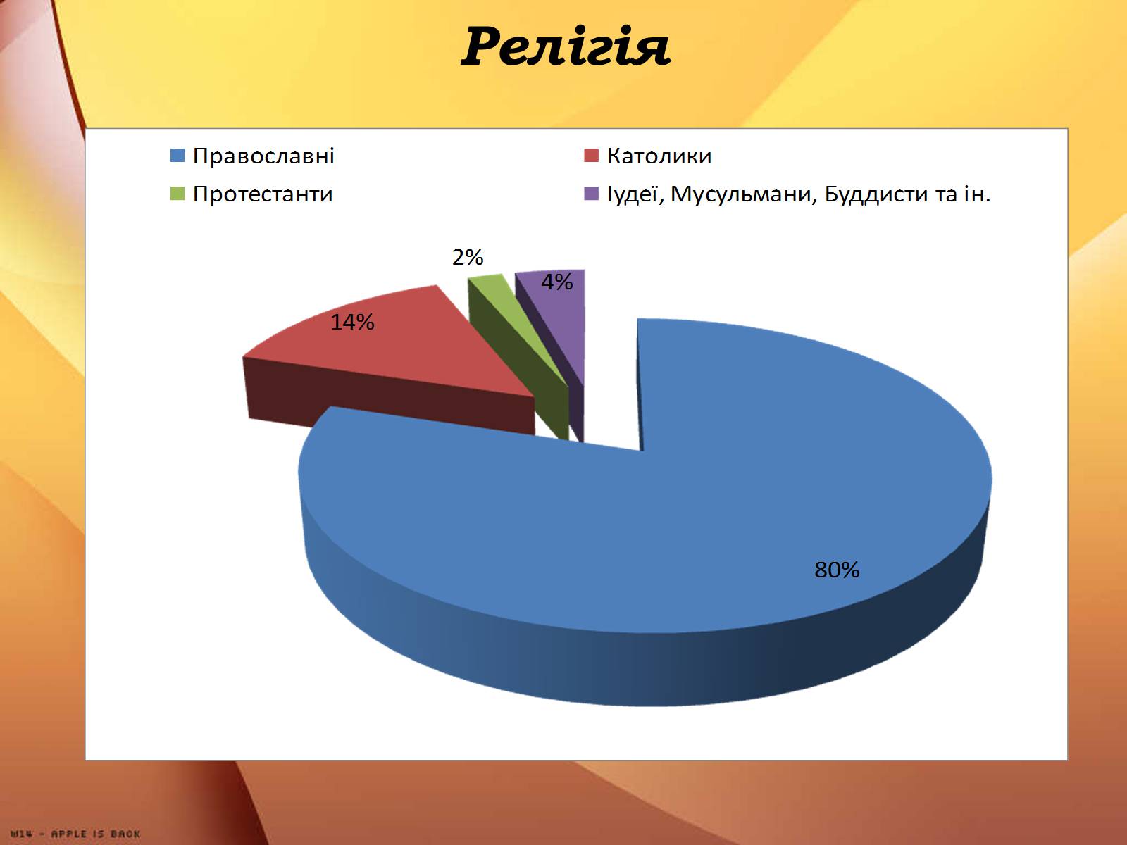Презентація на тему «Республіка Білорусь» (варіант 3) - Слайд #13
