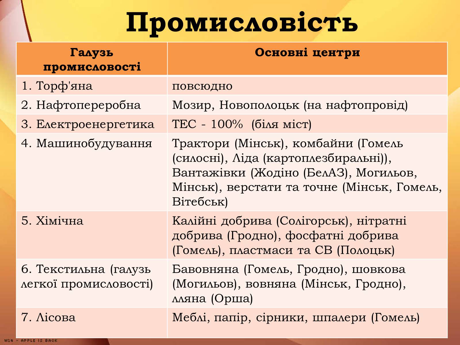 Презентація на тему «Республіка Білорусь» (варіант 3) - Слайд #18
