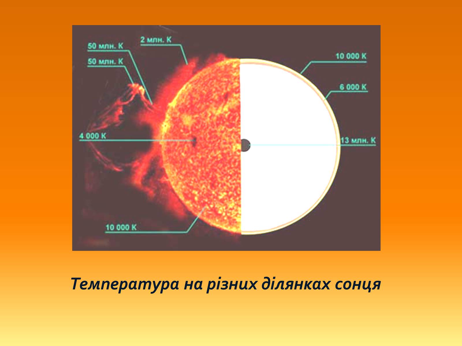 Презентація на тему «Сонце» (варіант 8) - Слайд #5