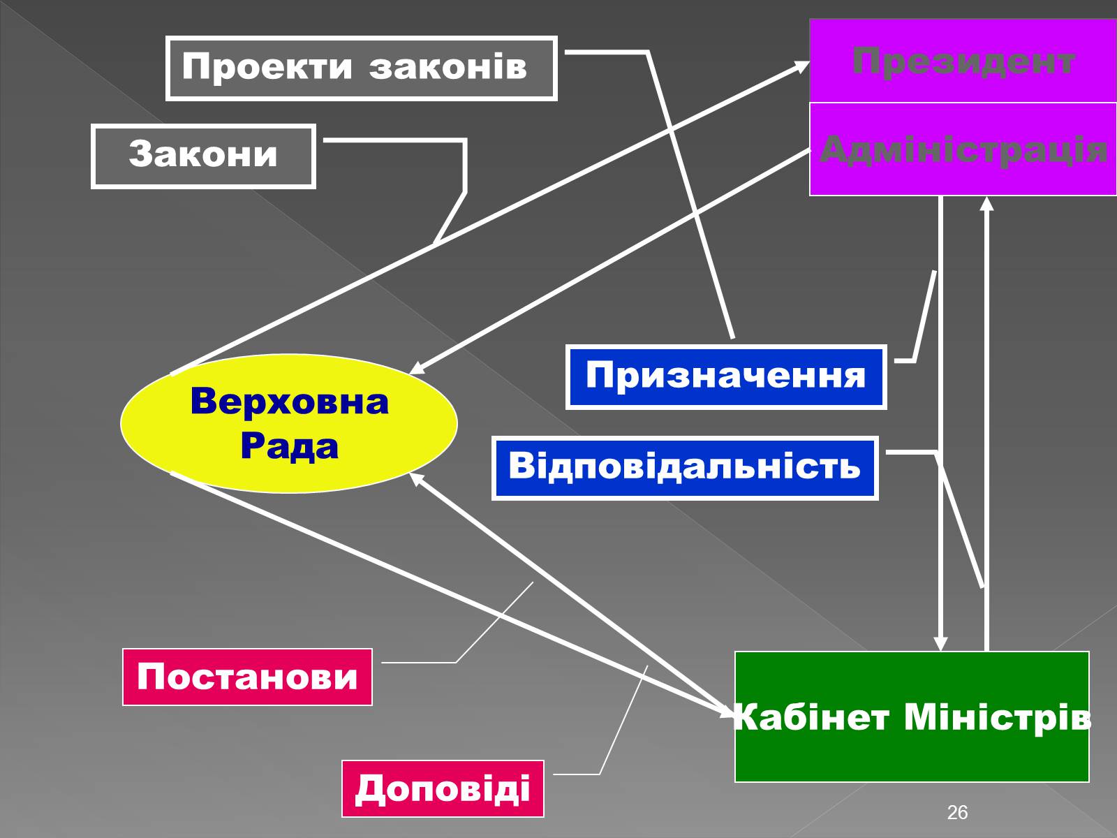 Презентація на тему «Здобуття Україною незалежності» (варіант 2) - Слайд #26
