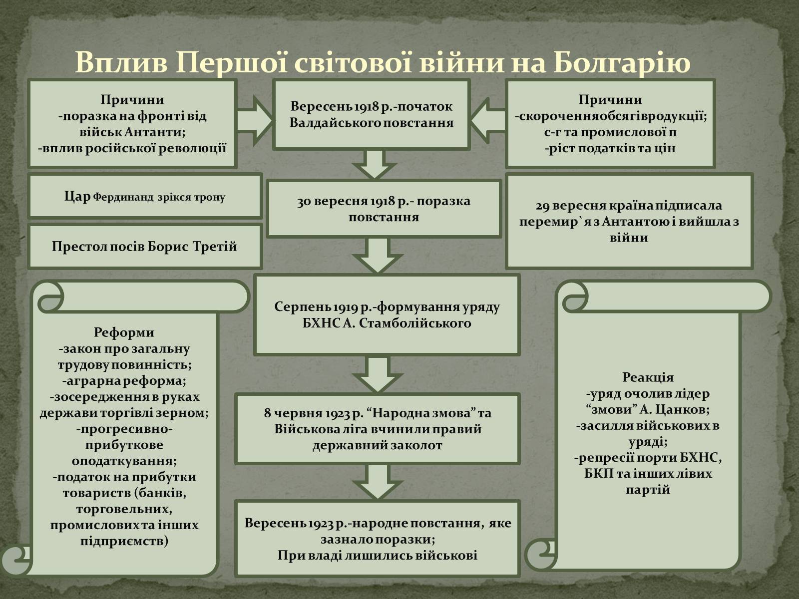 Презентація на тему «Болгарія» (варіант 6) - Слайд #4