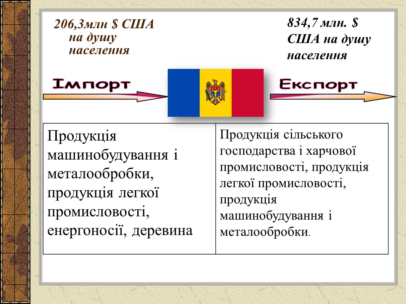 Презентація на тему «Республіка Молдова» (варіант 3) - Слайд #11