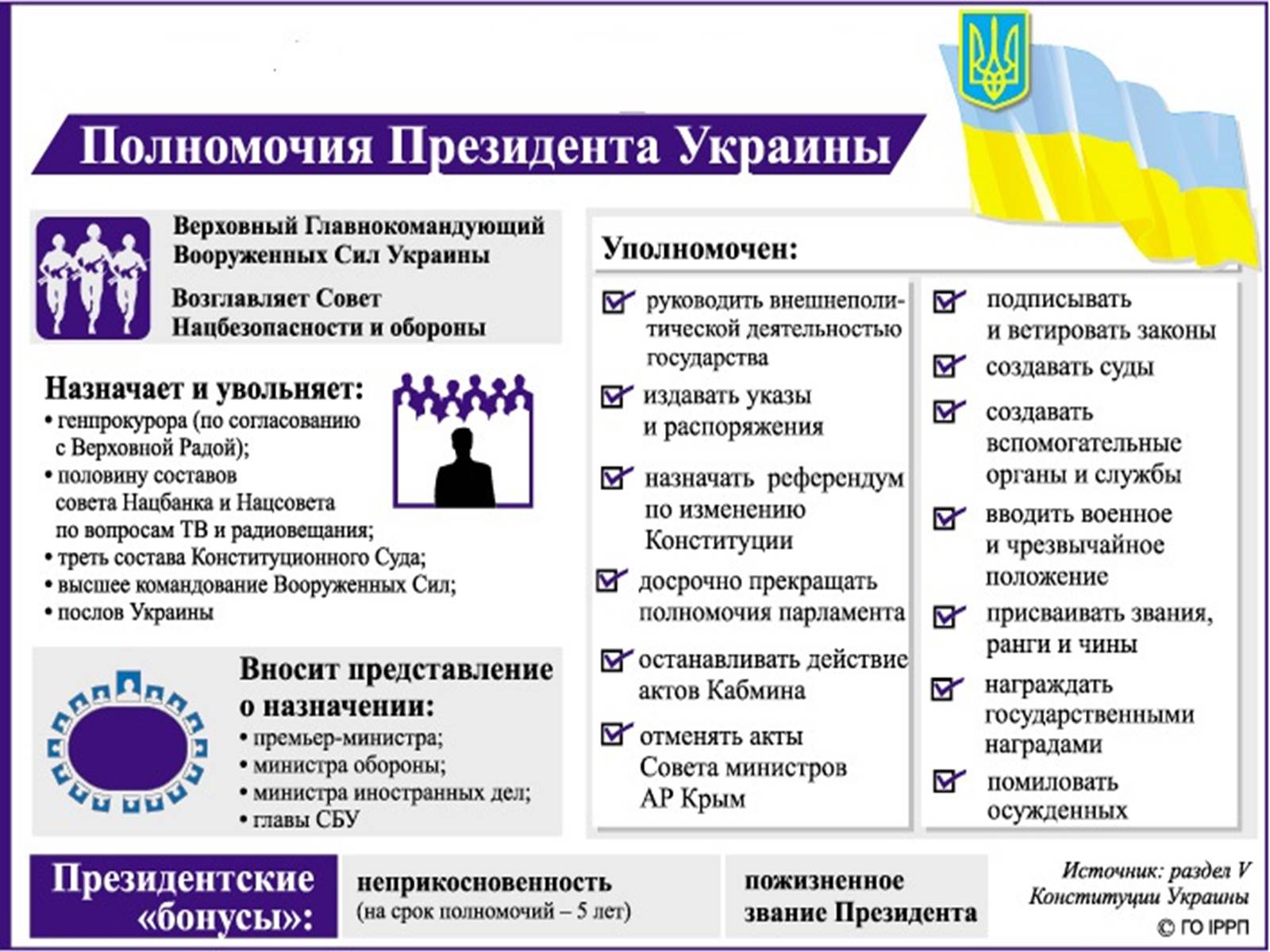 Презентація на тему «Трансформації повноважень Президента та Парламенту в Україні» - Слайд #3