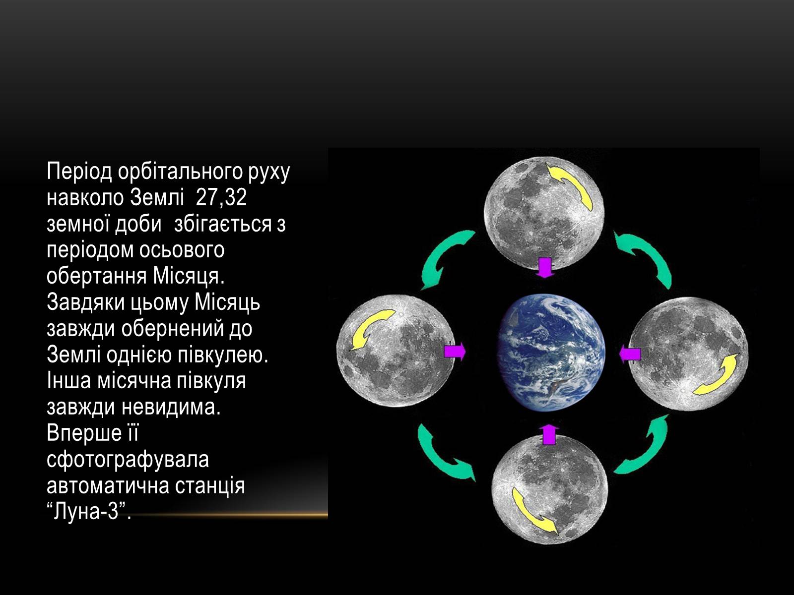Презентація на тему «Місяць — супутник Землі» (варіант 2) - Слайд #4