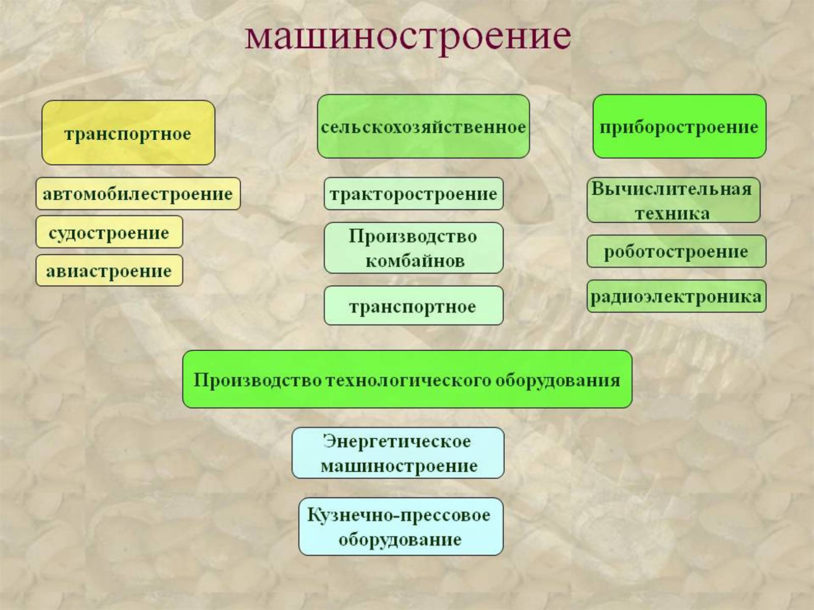 Презентація на тему «Промисловість України» - Слайд #16