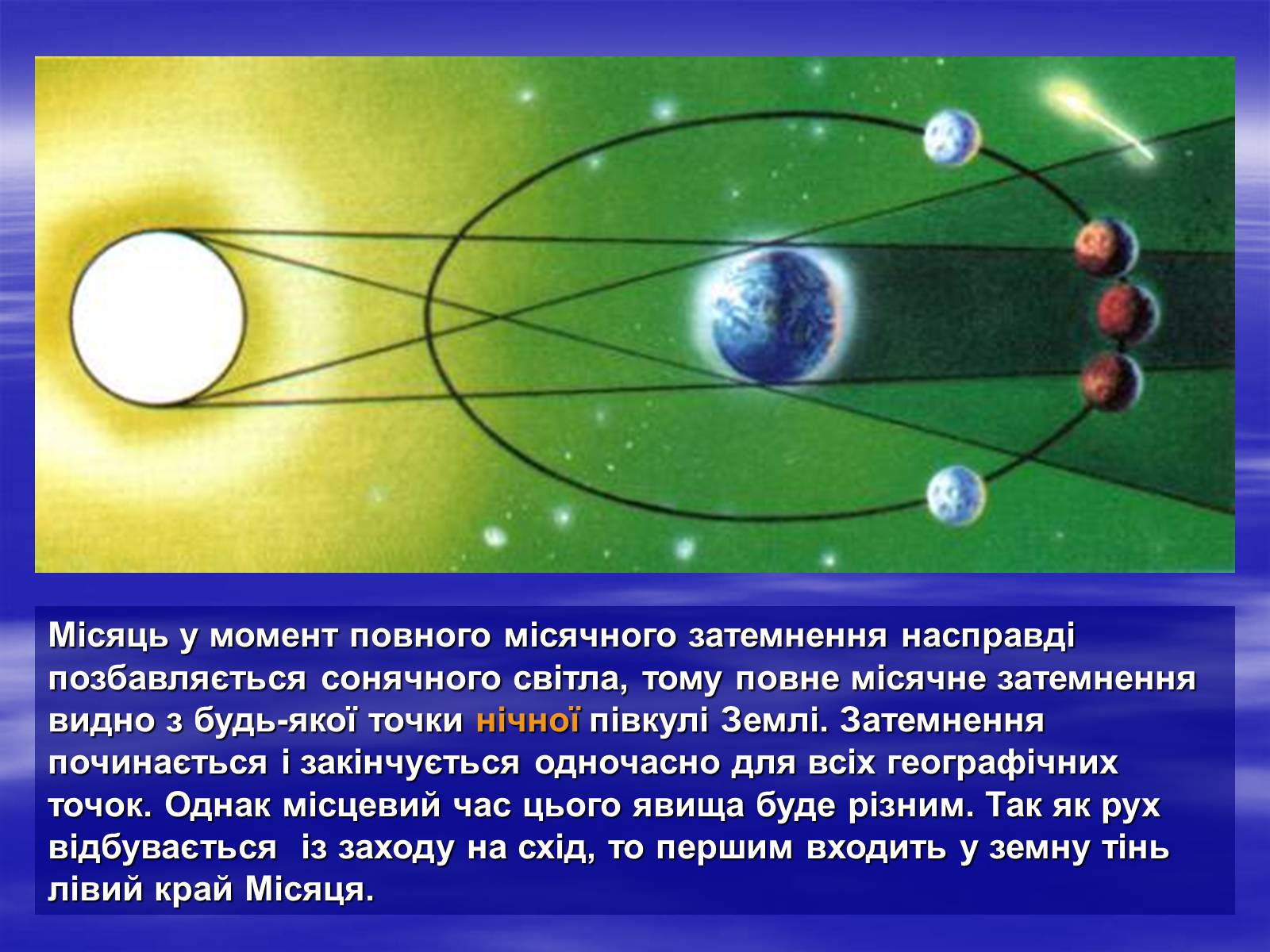 Презентація на тему «Земля і Місяць як небесні тіла» (варіант 2) - Слайд #18