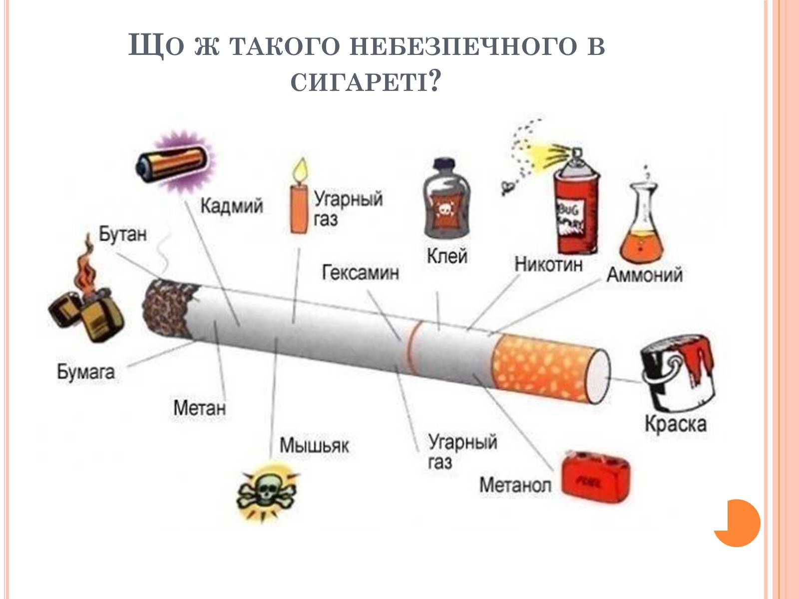Чем вредны сигареты для здоровья. Состав сигареты. Табак курение.