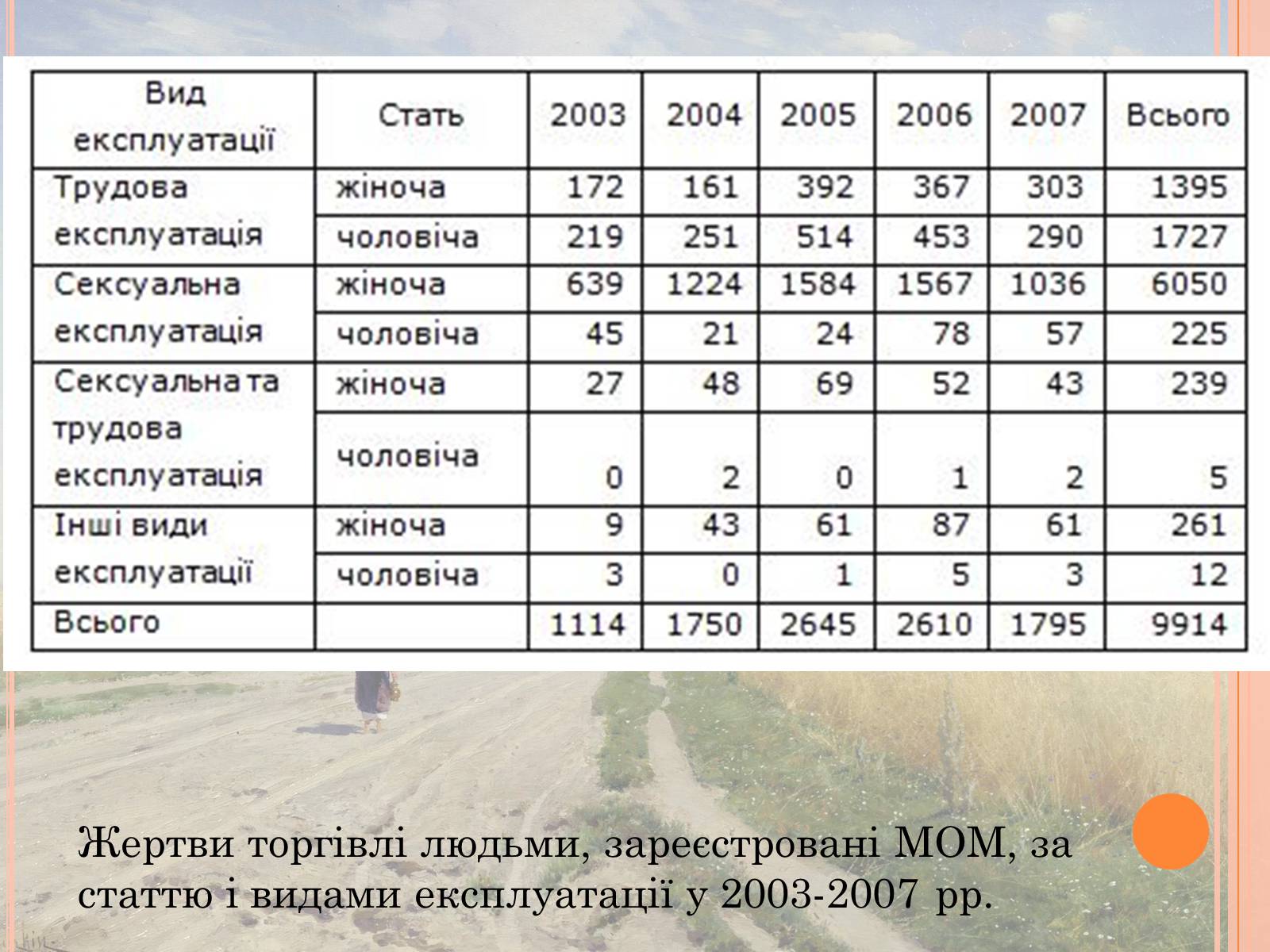 Презентація на тему «Проблеми трудової міграції в Україні» - Слайд #22
