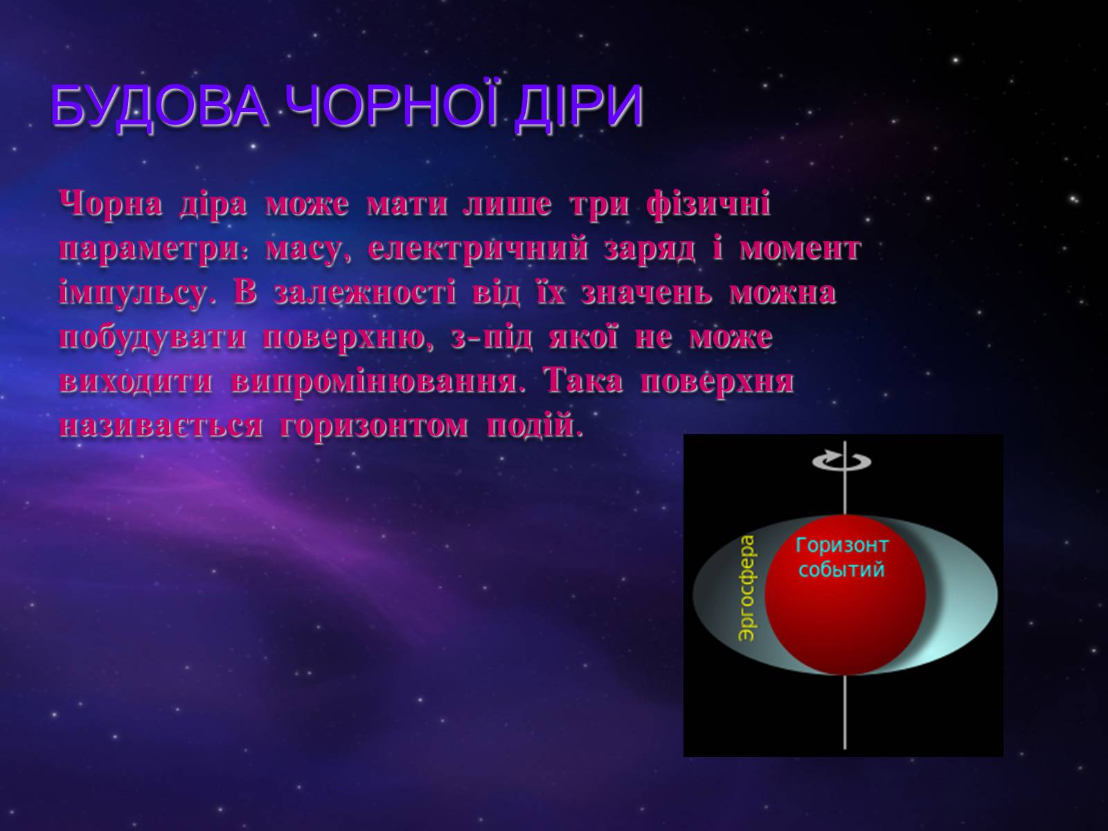 Презентація на тему «Чорні діри» (варіант 5) - Слайд #6