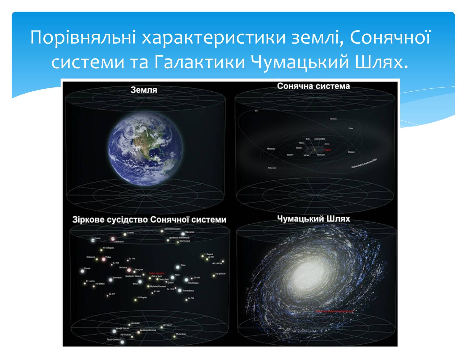 Презентація на тему «Наша Галактика» (варіант 3) - Слайд #7