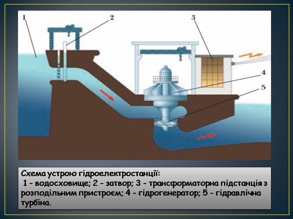 Презентация мини гэс