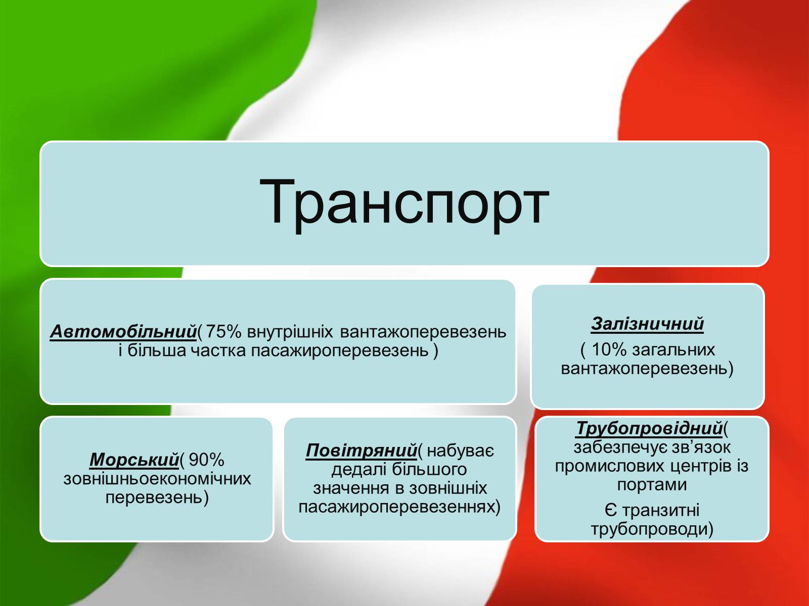 Презентація на тему «Італія» (варіант 12) - Слайд #16