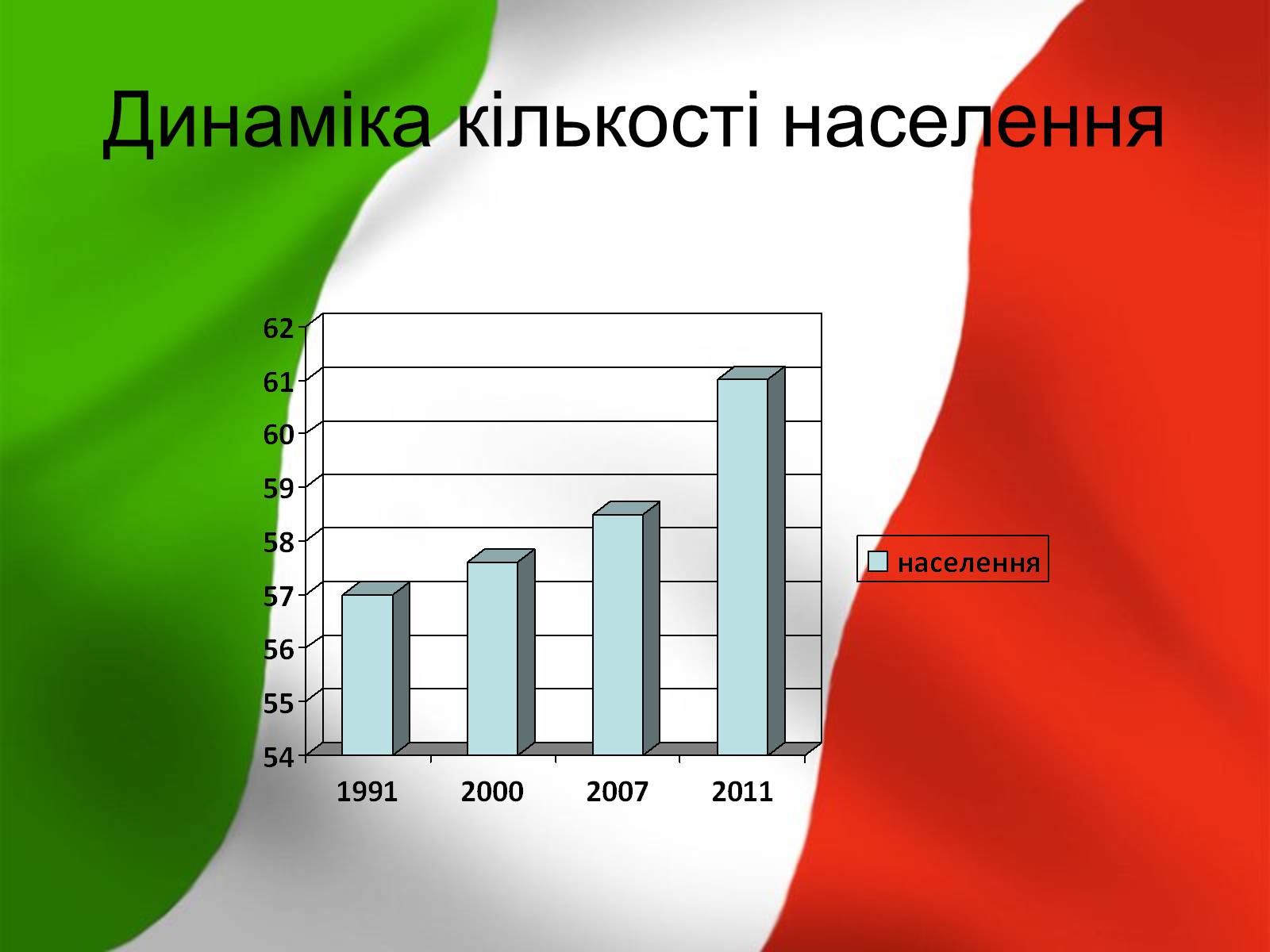 Презентація на тему «Італія» (варіант 12) - Слайд #20