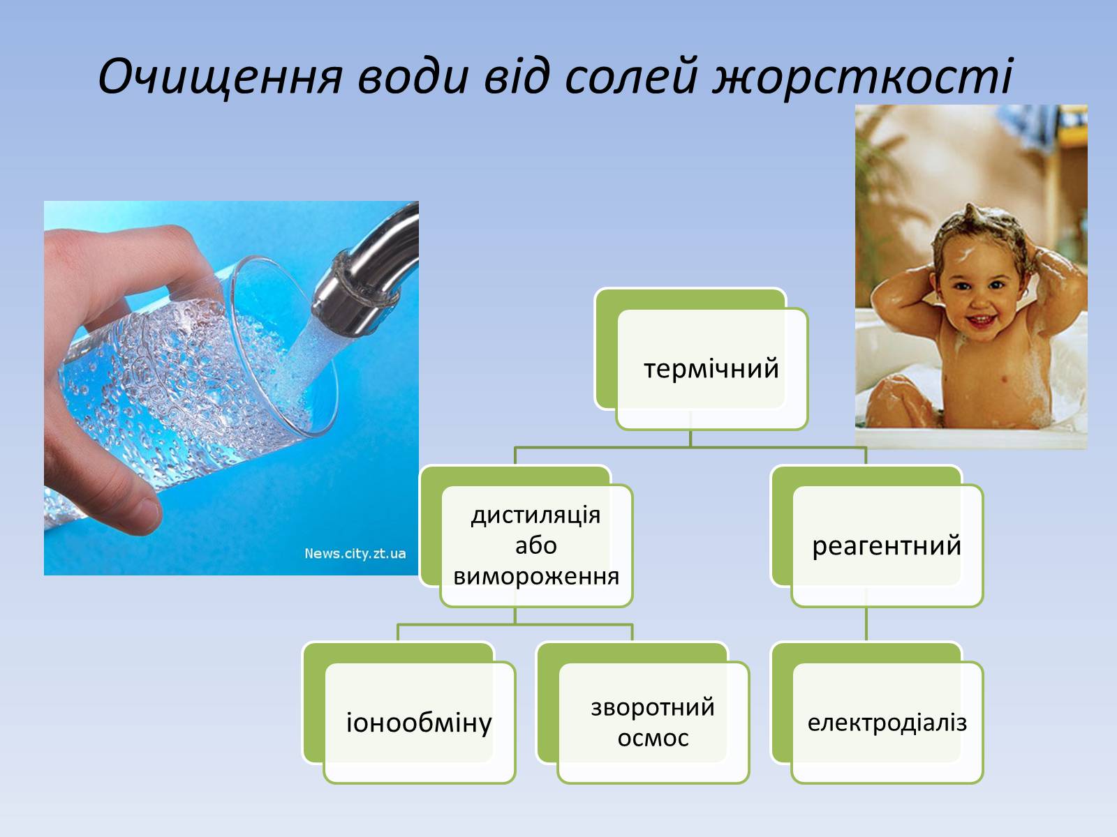 Презентація на тему «Методи очищення води» - Слайд #6