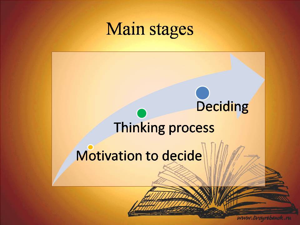 Презентація на тему «Theory of decision-making» - Слайд #2