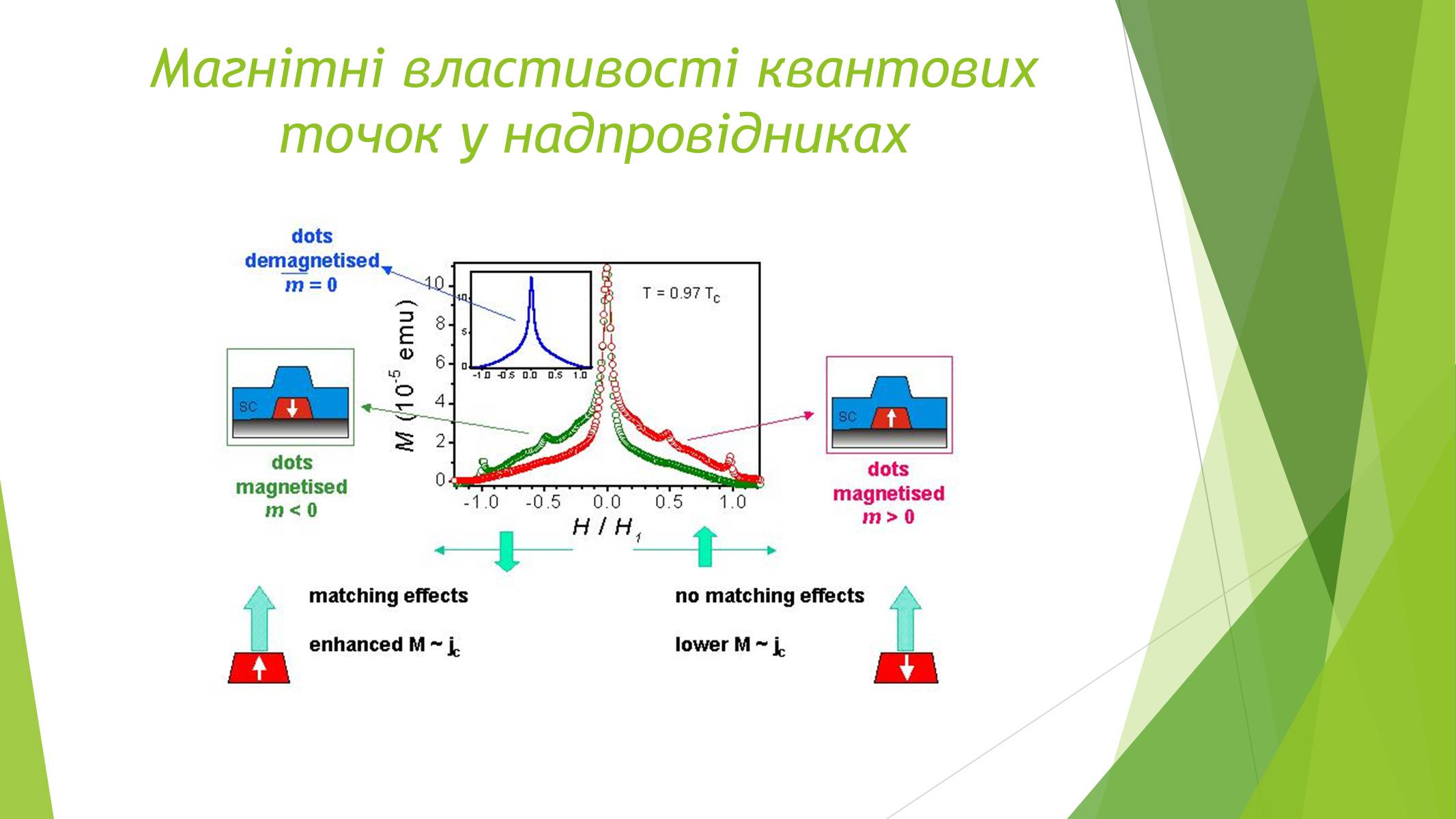 Презентація на тему «Магнітні властивості речовин» (варіант 1) - Слайд #3