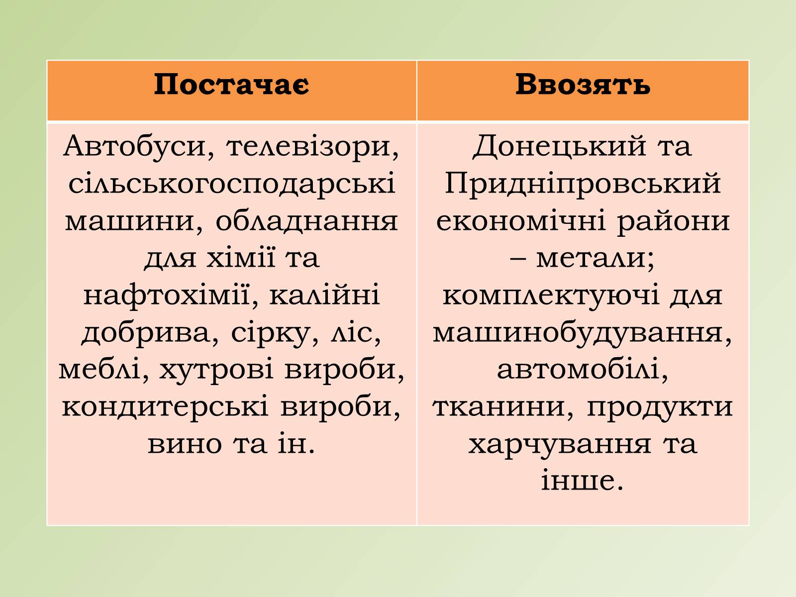 Презентація на тему «Карпатський економічний район» (варіант 1) - Слайд #22