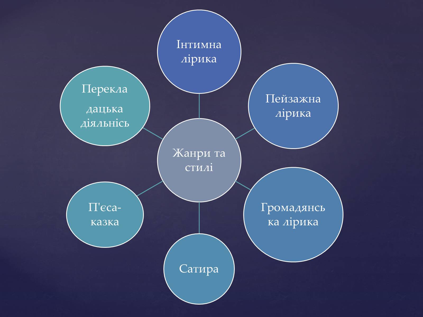 Презентація на тему «Олександр Олесь» (варіант 2) - Слайд #18