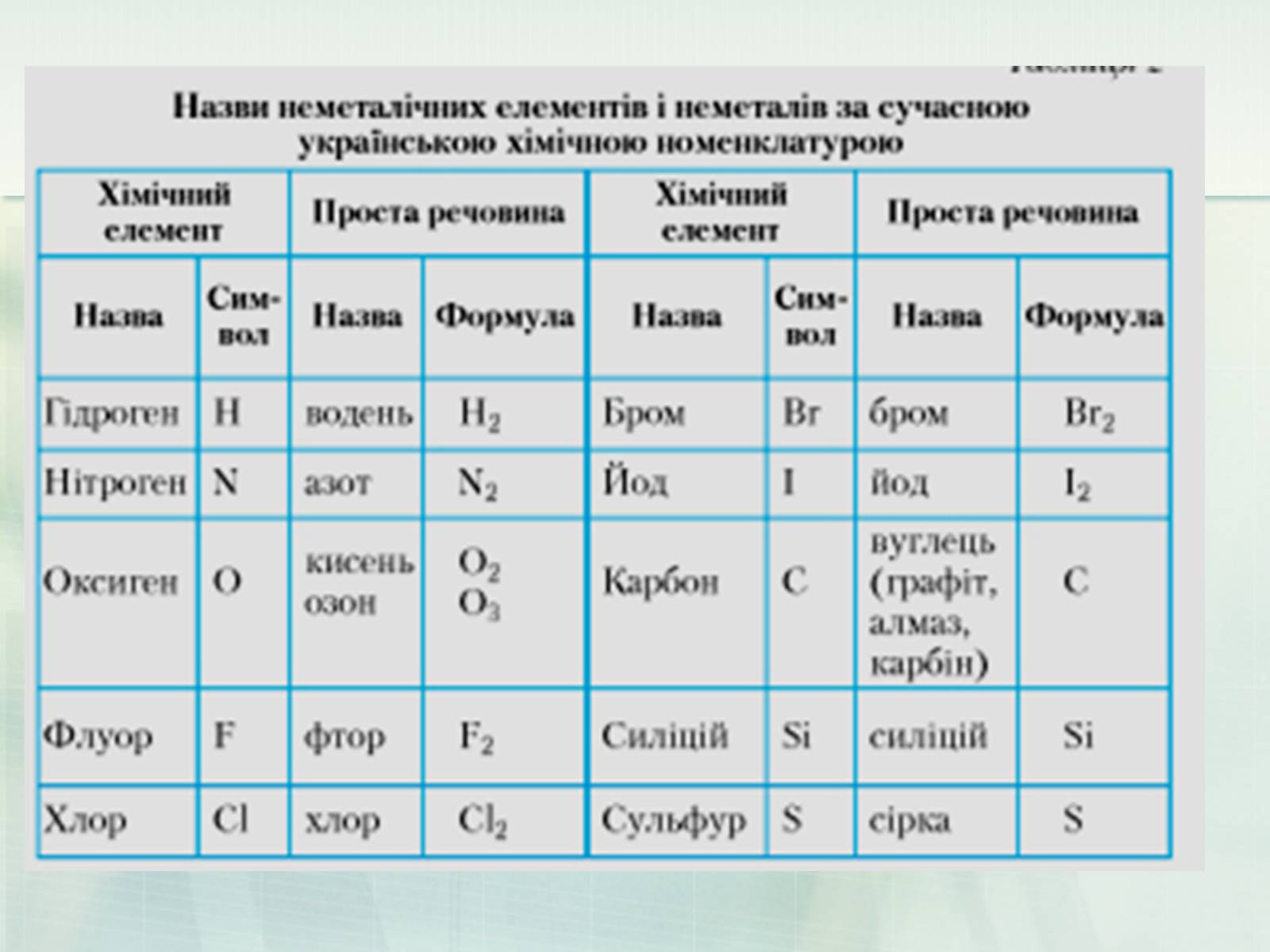 Презентація на тему «Загальна характеристика неметалічних елементів» (варіант 1) - Слайд #11
