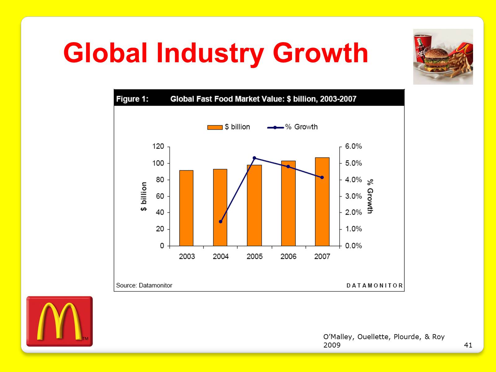 Презентація на тему «McDonald’s Corporation» - Слайд #41