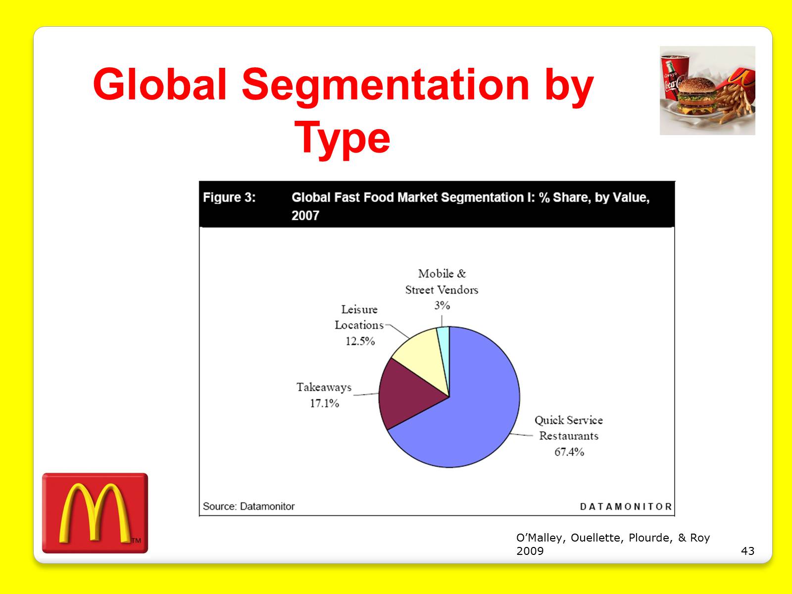 Презентація на тему «McDonald’s Corporation» - Слайд #43