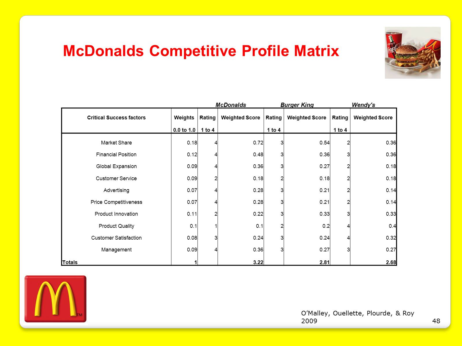 Презентація на тему «McDonald’s Corporation» - Слайд #48