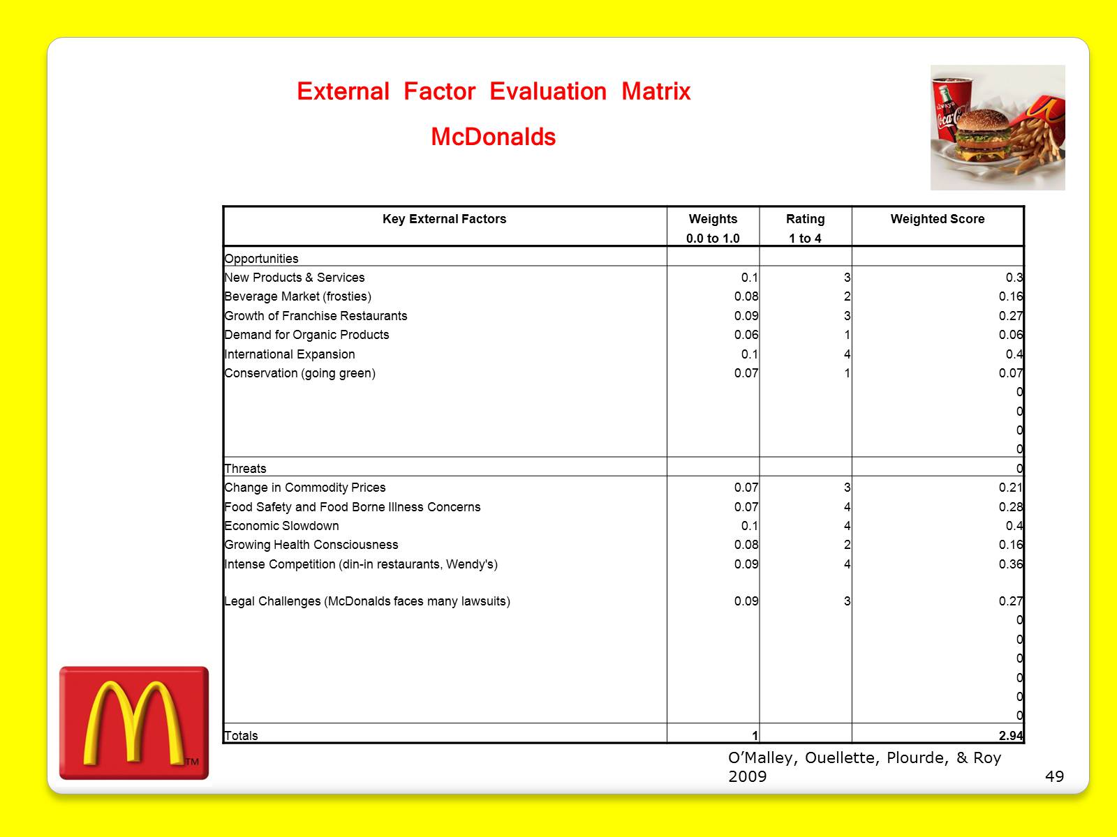 Презентація на тему «McDonald’s Corporation» - Слайд #49