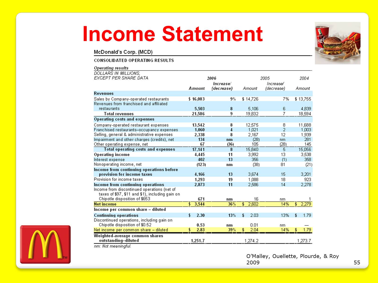 Презентація на тему «McDonald’s Corporation» - Слайд #55