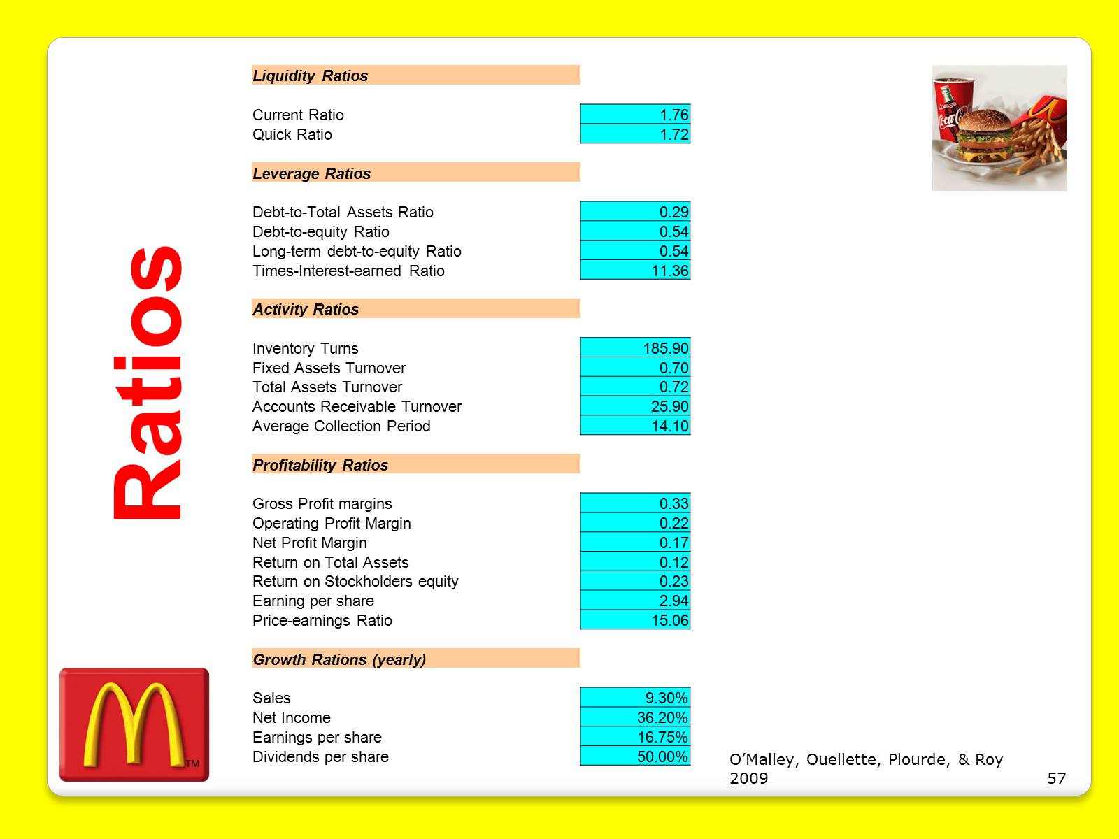 Презентація на тему «McDonald’s Corporation» - Слайд #57