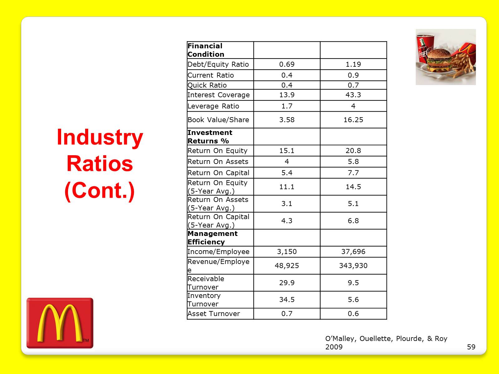 Презентація на тему «McDonald’s Corporation» - Слайд #59