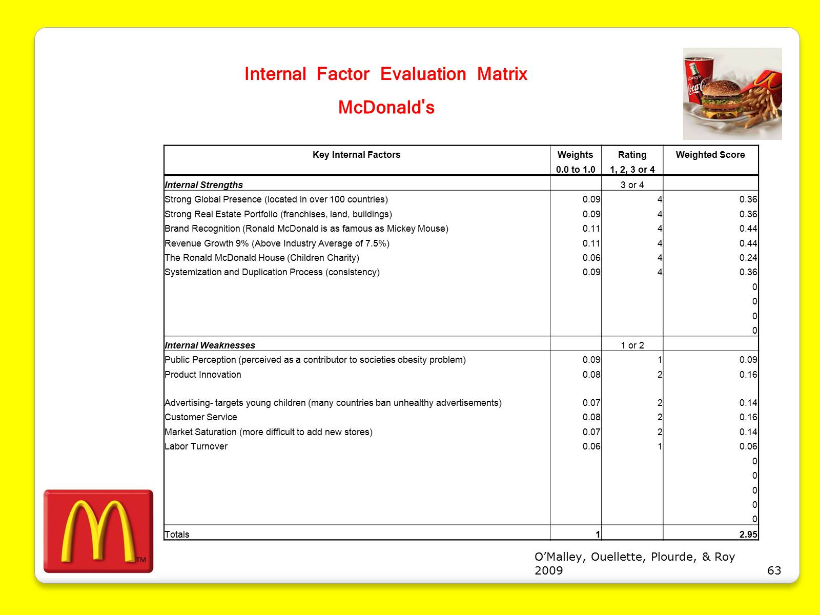 Презентація на тему «McDonald’s Corporation» - Слайд #63