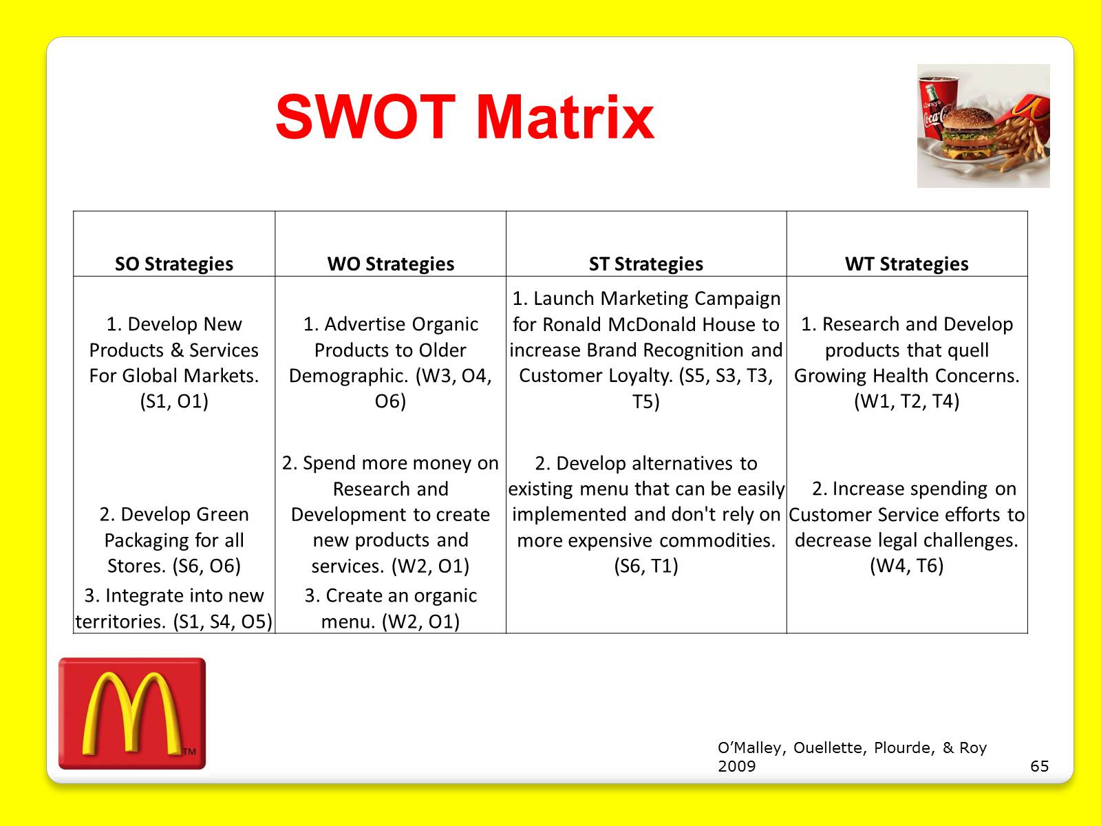 Матрица SWOT анализа макдональдс