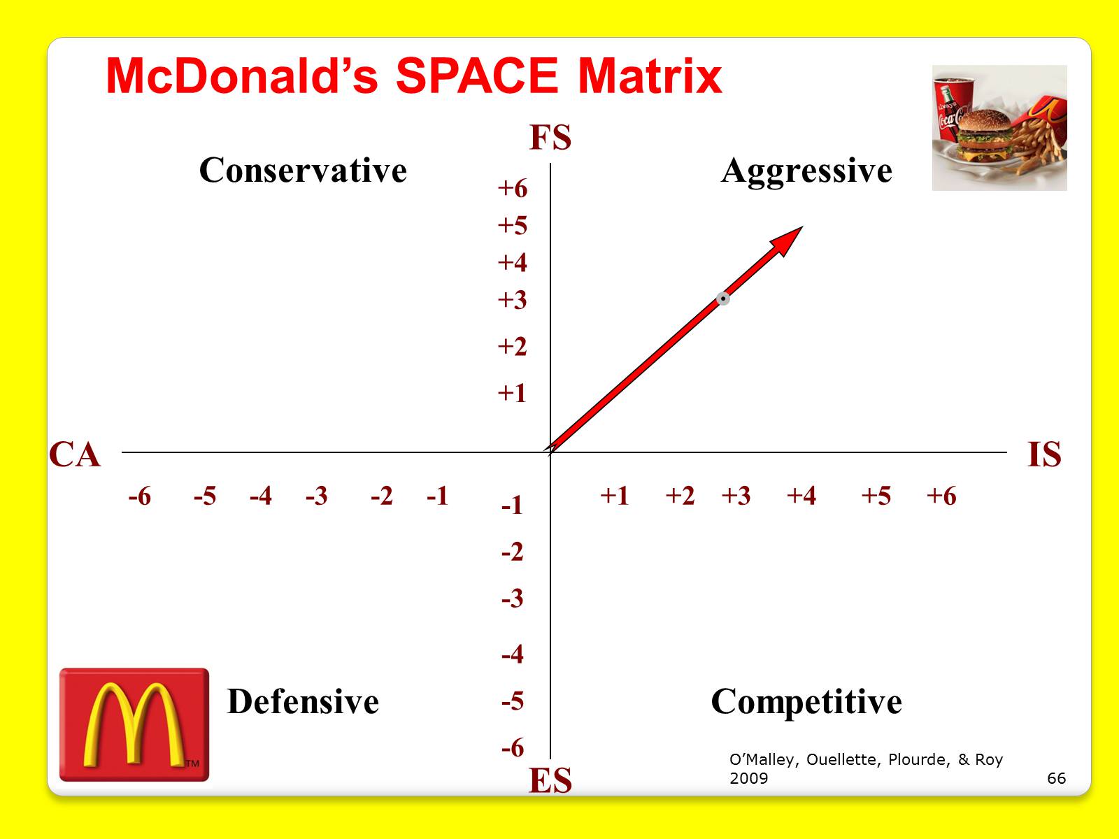 Презентація на тему «McDonald’s Corporation» - Слайд #66