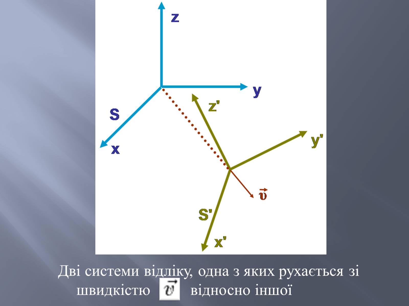 Презентація на тему «Спеціальна теорія відносності» (варіант 2) - Слайд #5