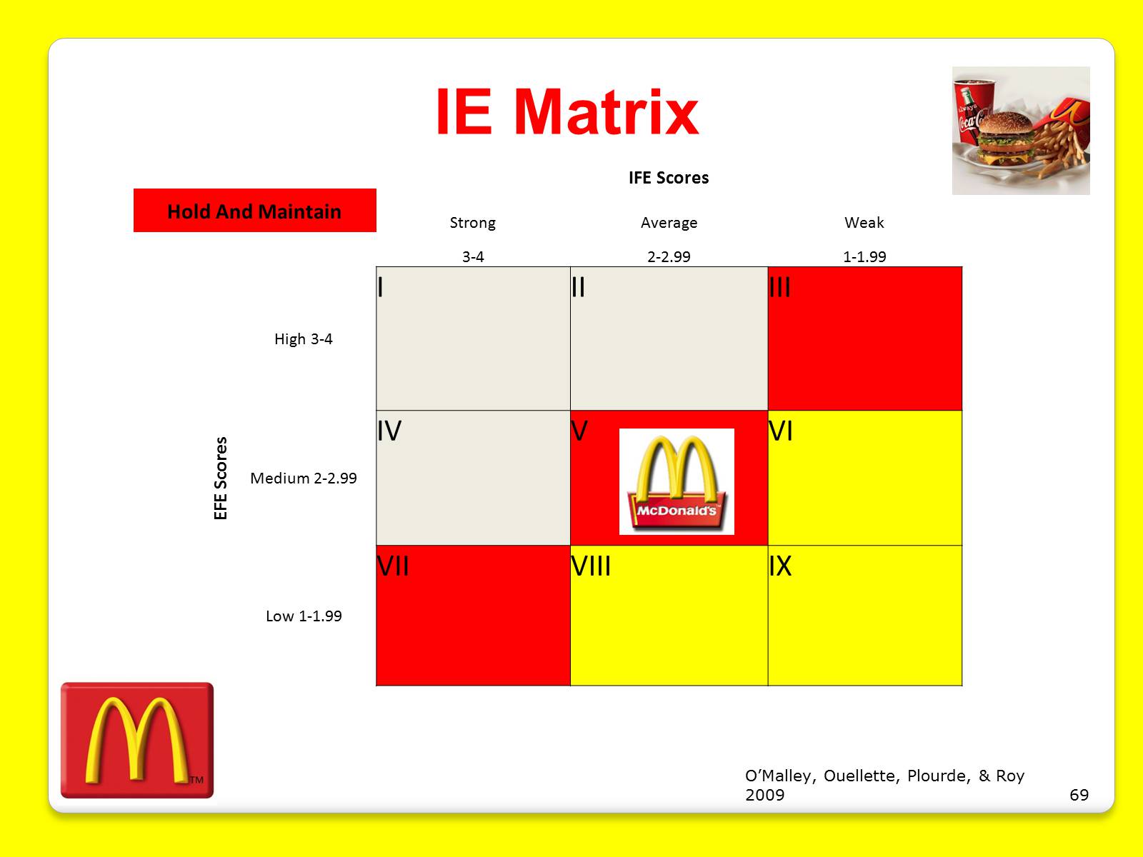 Презентація на тему «McDonald’s Corporation» - Слайд #69