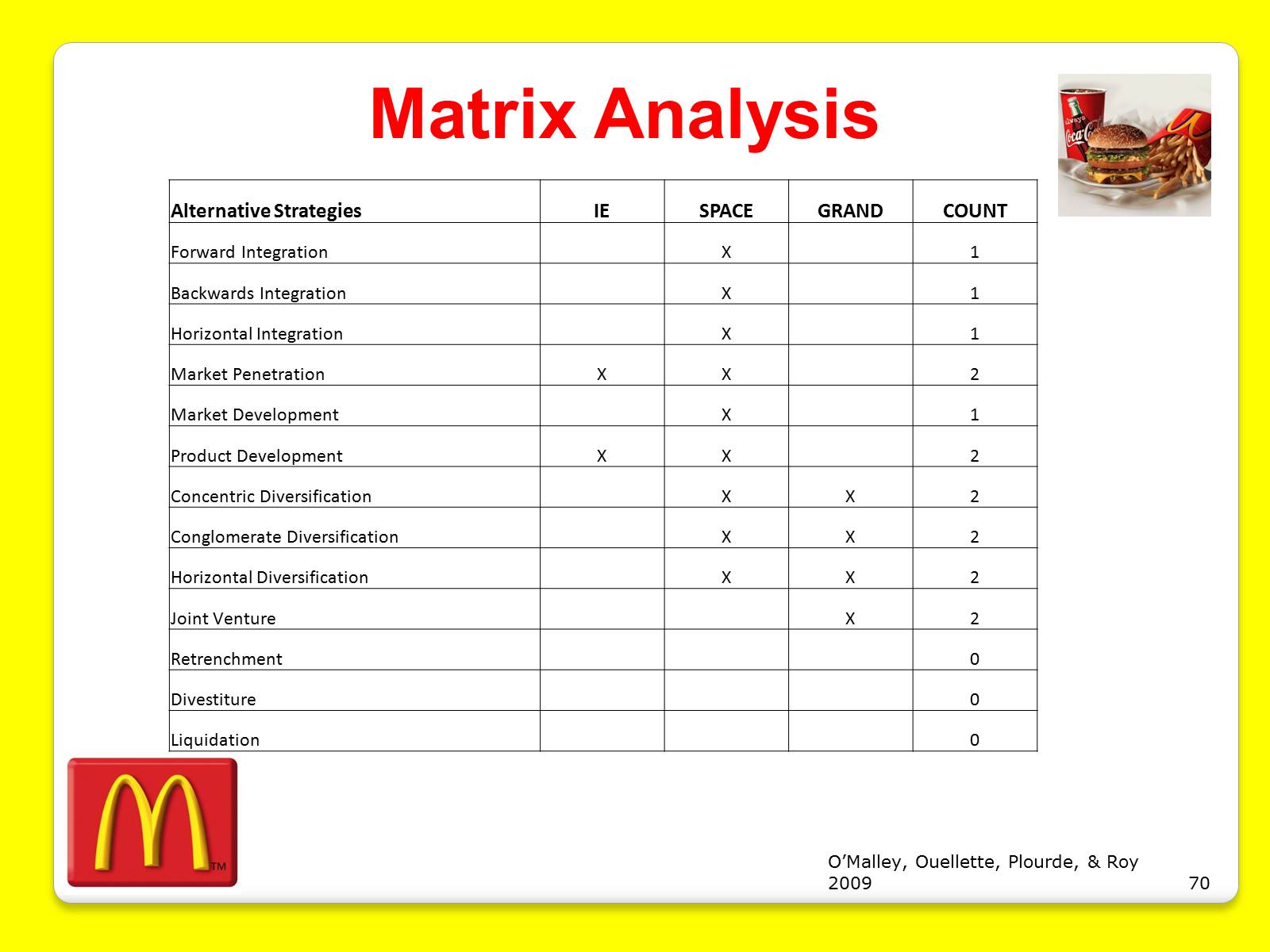 Презентація на тему «McDonald’s Corporation» - Слайд #70