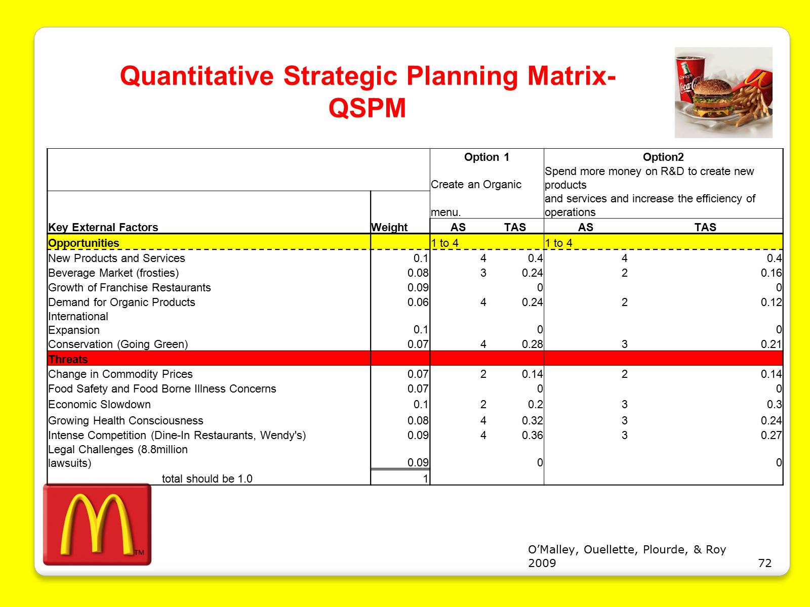 Презентація на тему «McDonald’s Corporation» - Слайд #72