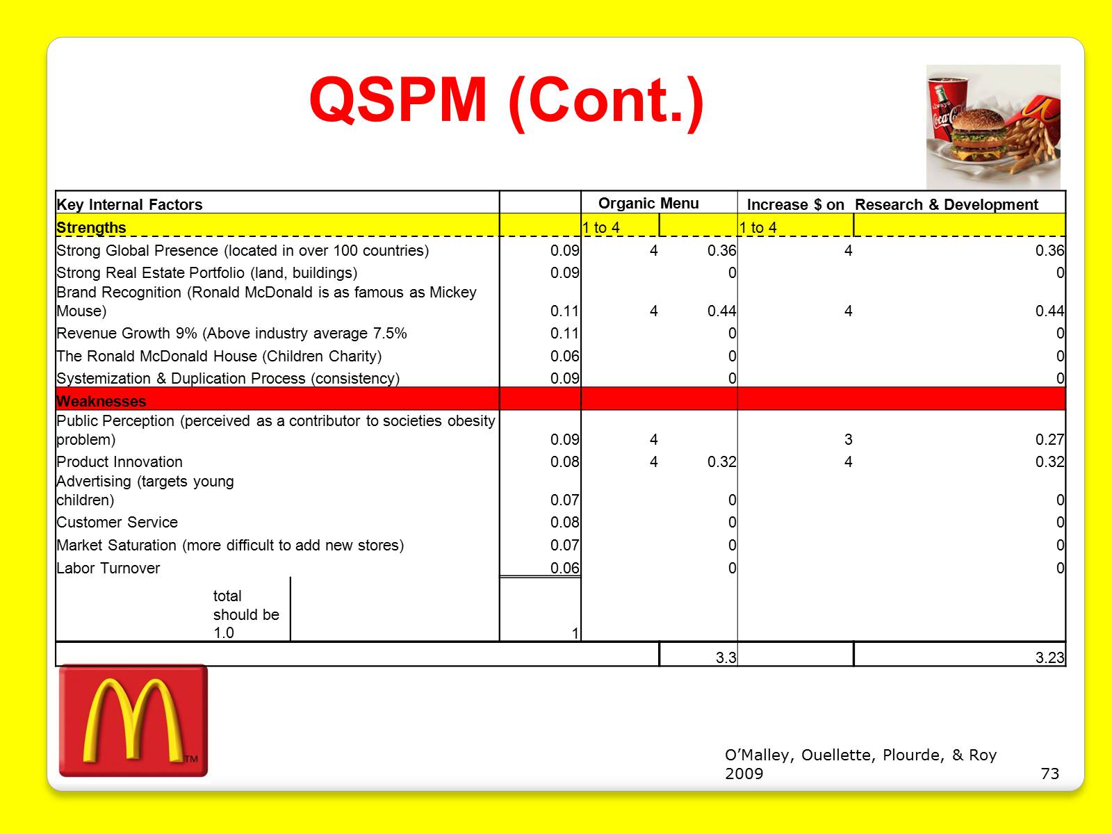 Презентація на тему «McDonald’s Corporation» - Слайд #73