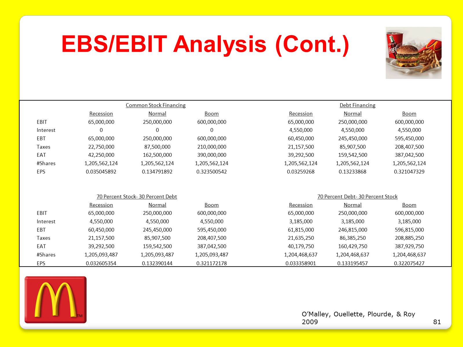 Презентація на тему «McDonald’s Corporation» - Слайд #81