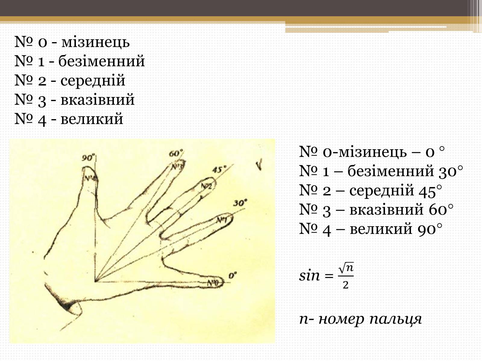 Презентація на тему «Тригонометрія на долоні» - Слайд #2