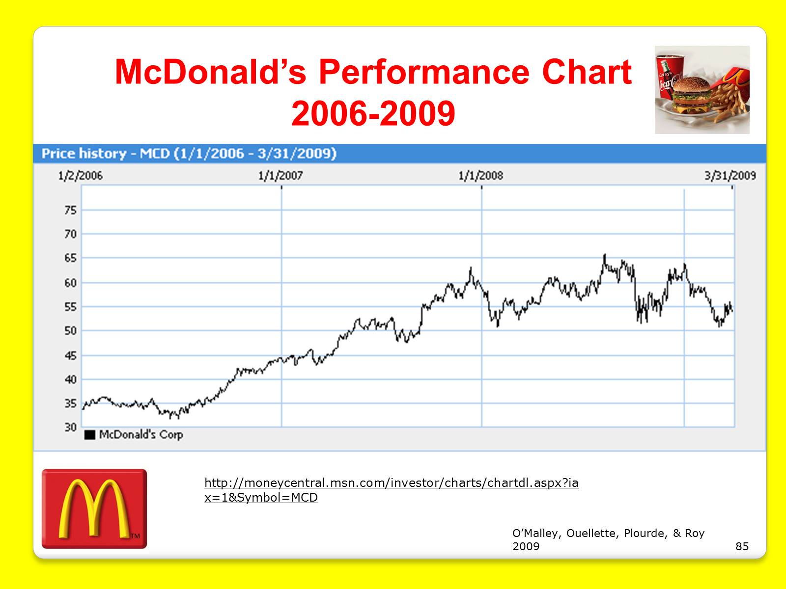 Презентація на тему «McDonald’s Corporation» - Слайд #85
