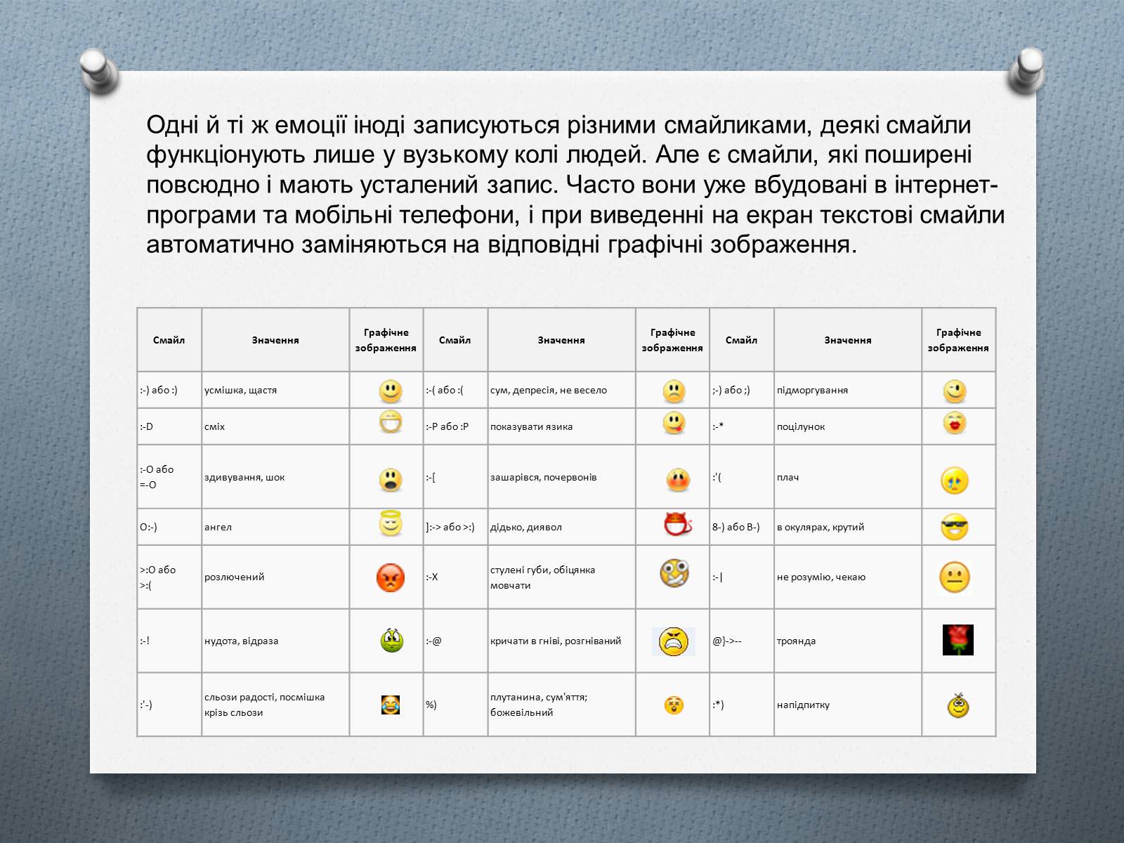 Значение смайлов в телеграмме расшифровка на русском фото 81