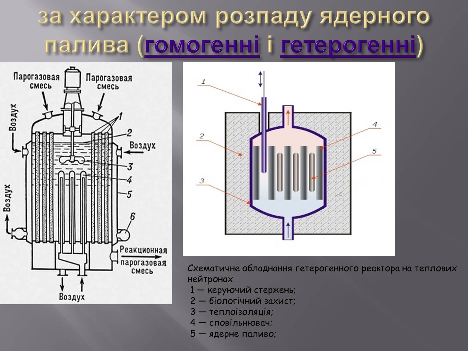 Презентація на тему «Ядерний реактор» (варіант 3) - Слайд #10