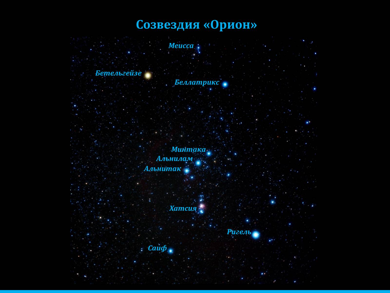 Созвездие Ориона схема с названиями звезд