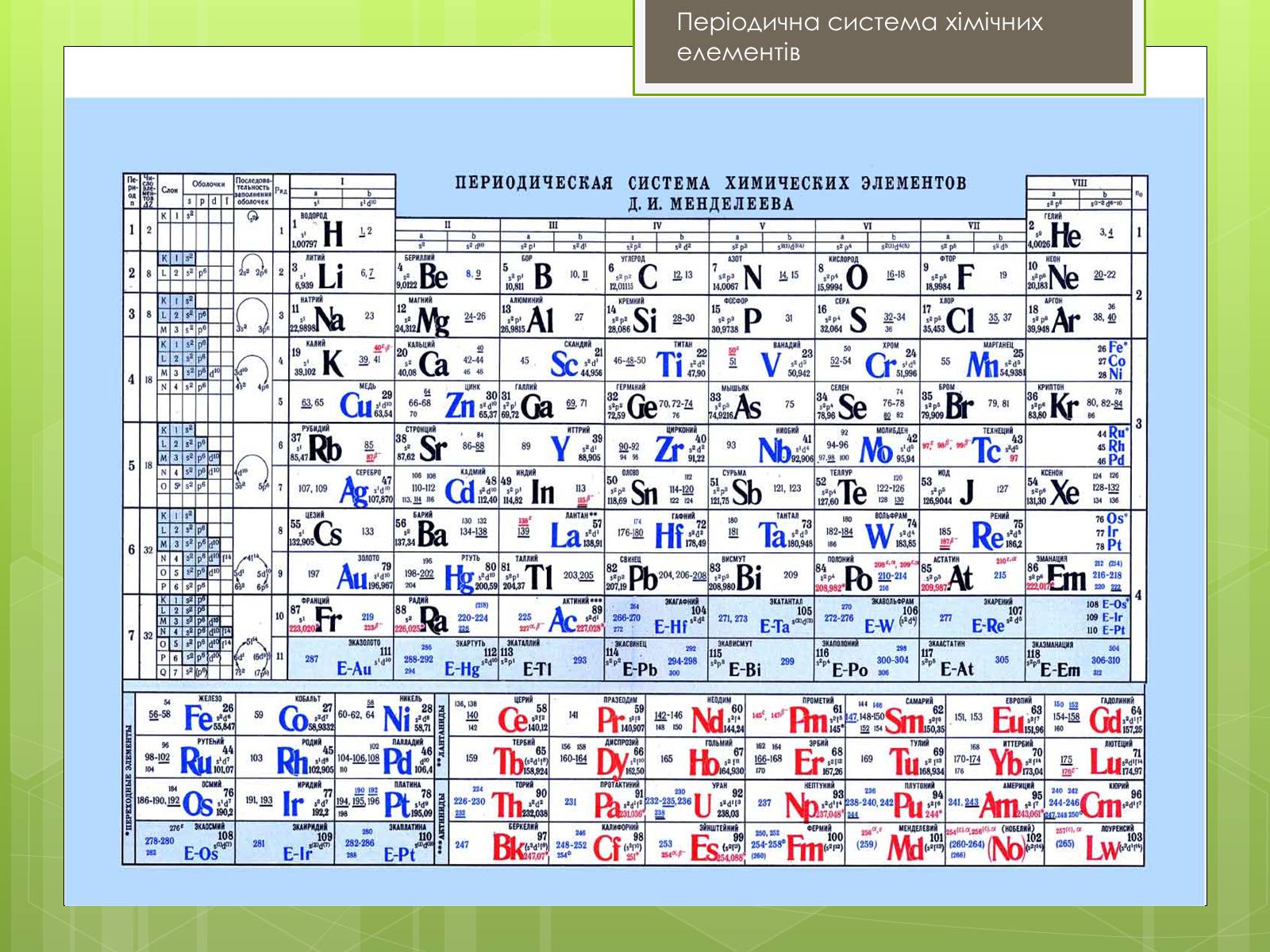 Элемента в том что три. Периодическая система элементов д.и Менделеева. Таблица Менделеева 118 элементов. Таблица периодическая система химических элементов д.и.Менделеева. Таблица Менделеева с орбиталями.